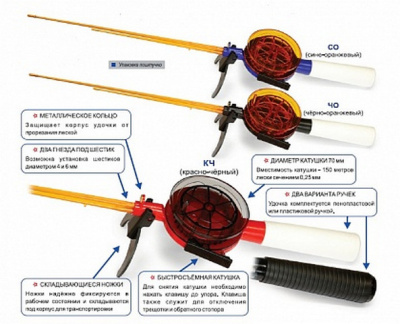 Удочки для зимней рыбалки