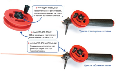 Удочки для зимней рыбалки
