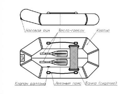 Лодки ПВХ